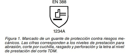 Marcado EN 388 de un guante de protección frente a riesgos mecánicos con niveles de prestación.