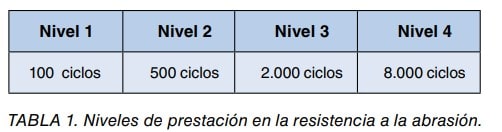 Tabla 1: niveles de prestación en resistencia a la abrasión, de 100 a 8.000 ciclos.