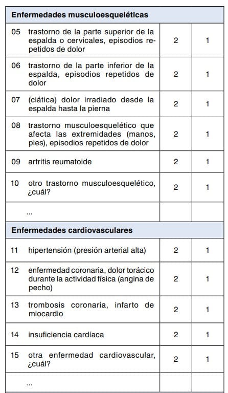 Fragmento de cuestionario con enfermedades musculoesqueléticas y cardiovasculares y sus opciones de respuesta