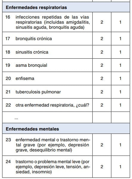 Fragmento de cuestionario con enfermedades respiratorias y mentales y sus puntuaciones asociadas.