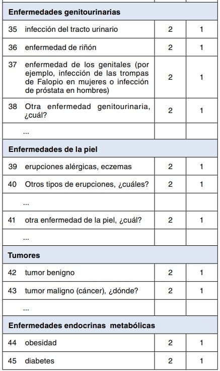 Fragmento de cuestionario sobre enfermedades genitourinarias, de la piel, tumores y endocrinas.