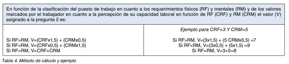 Tabla 4: método de cálculo del valor V según requerimientos físicos y mentales del puesto, con ejemplo