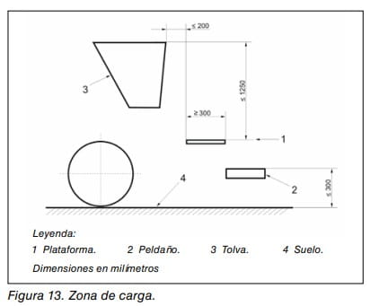 Figura 13: esquema de zona de carga con plataforma, peldaño, tolva y suelo, acotada en milímetros