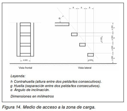 Esquema en vista frontal y lateral del medio de acceso a la zona de carga, con huella, contrahuella y ángulo de inclinación.