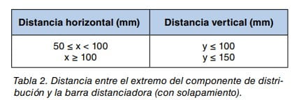 Tabla con distancias horizontal y vertical entre el componente de distribución y la barra distanciadora.