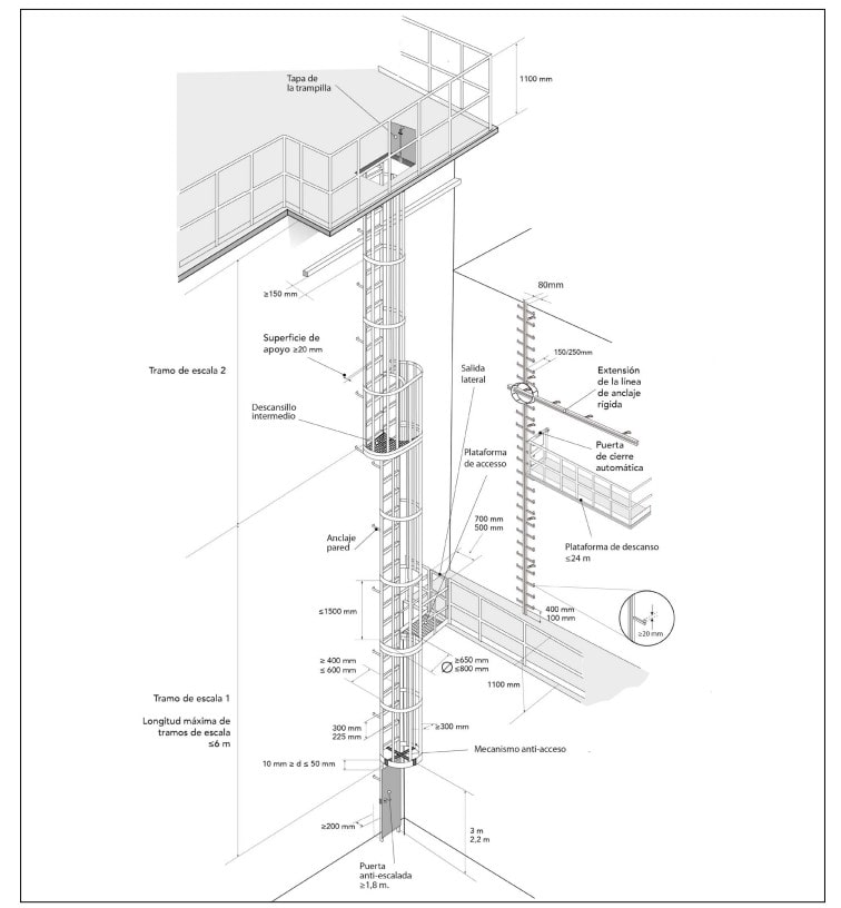 Esquema acotado de una escala fija con protección: tramos, descansillos, plataformas, anclajes y dimensiones.