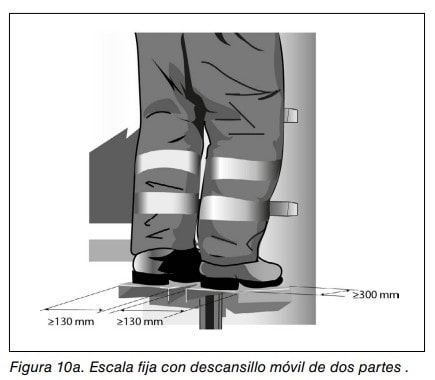 Trabajador sobre un descansillo móvil de dos partes en una escala fija, con cotas de las distancias.