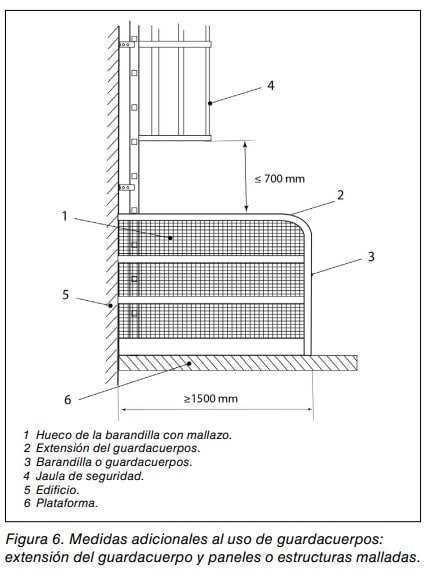 Esquema de medidas adicionales al uso de guardacuerpos con extensión y paneles mallados en el borde de una plataforma