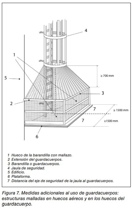 Estructura mallada de protección en hueco aéreo junto a edificio, con cotas y leyenda de elementos del guardacuerpos.