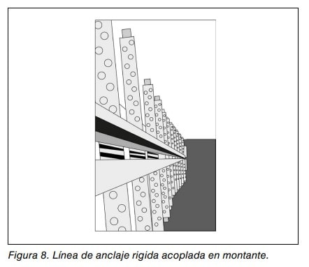 Línea de anclaje rígida acoplada en un montante de fachada.