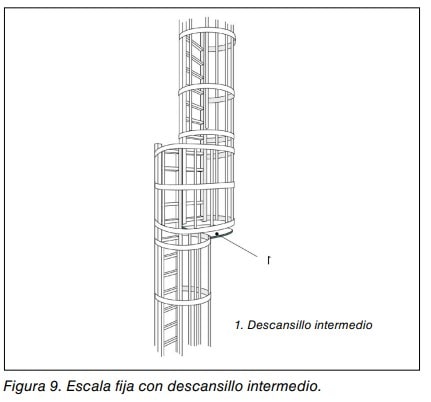 Escala fija vertical con protección circular y descansillo intermedio.