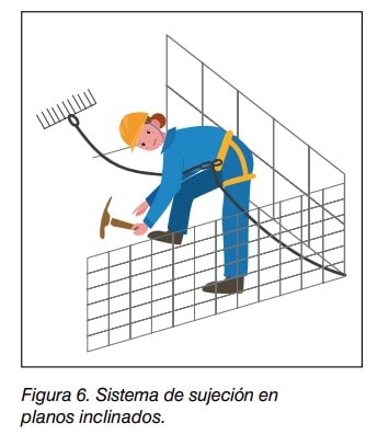 Figura 6. Operario sobre plano inclinado sujeto mediante sistema anticaídas a una malla.
