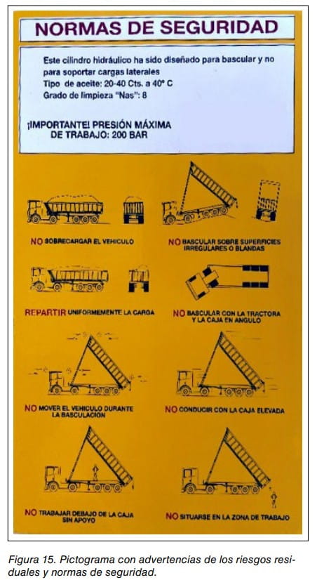 Figura 15. Pictograma de normas de seguridad para basculantes con advertencias sobre cargas y maniobras.