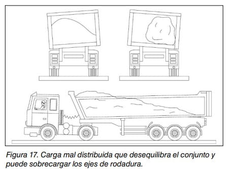 Camión volquete con carga mal distribuida que desequilibra el conjunto y sobrecarga los ejes.