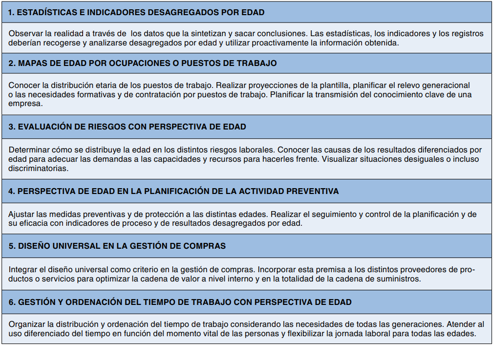 Tabla con seis medidas de gestión de la edad en la empresa, con su descripción