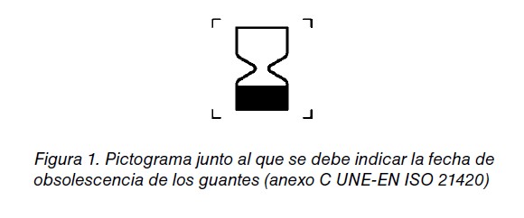 Pictograma de reloj de arena que indica la fecha de obsolescencia de los guantes (UNE-EN ISO 21420)