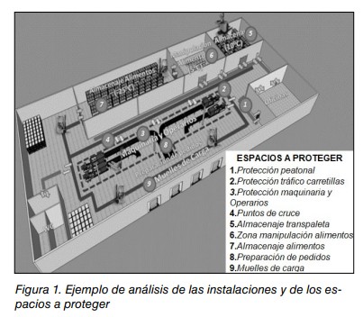 Figura 1: ejemplo de análisis de una instalación logística con los espacios a proteger numerados del 1 al 9.