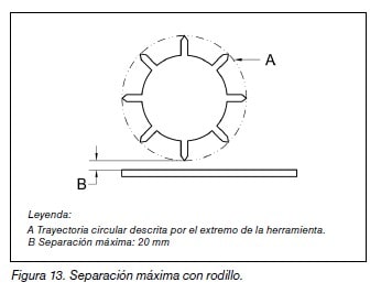 Figura 13: esquema de la separación máxima de 20 mm entre rodillo y herramienta