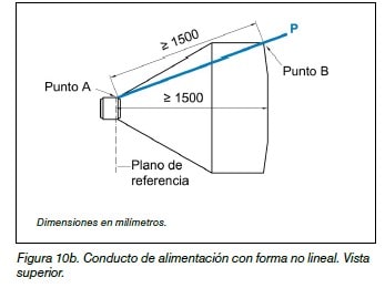 Vista superior de conducto de alimentación con forma no lineal y distancias mínimas de 1500 mm entre puntos.