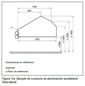 Figura 11a. Ejemplo de conducto de alimentación semiabierto, vista lateral con dimensiones en milímetros