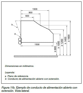 Esquema acotado en milimetros, vista lateral, de un conducto de alimentacion abierto con extension sobre plano de referencia.
