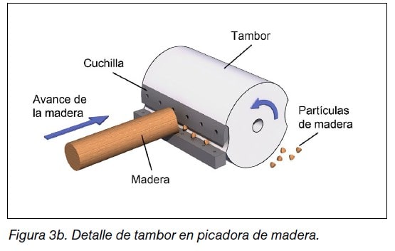 Detalle del tambor de una picadora de madera, con cuchilla, avance de la madera y proyección de partículas
