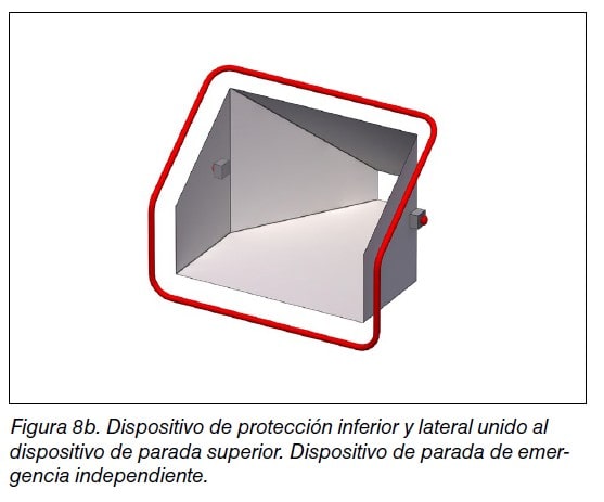 Esquema de dispositivo de protección inferior y lateral unido al de parada superior, con parada de emergencia independiente.