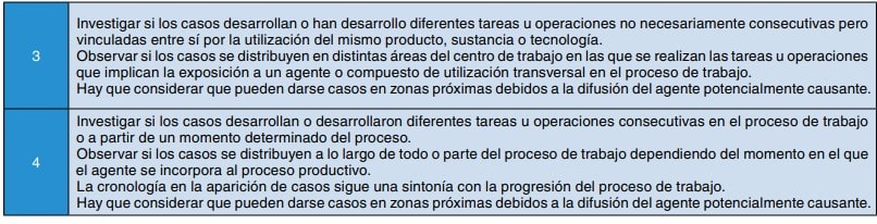 Niveles 3 y 4 de la tabla 3.2 con situaciones para analizar la vinculación de los casos con el proceso de trabajo.