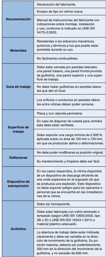 Tabla 1. Criterios cualitativos de aptitud en la tipificación.