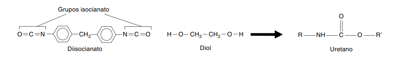 Figura 1: reacción química de formación del uretano a partir de un diisocianato con grupos isocianato y un diol.
