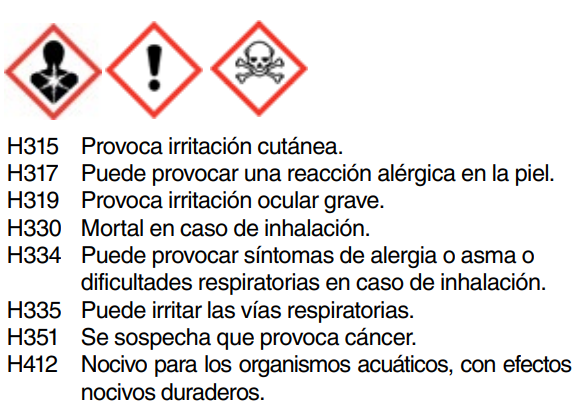 Pictogramas SGA y frases H (H315 a H412) sobre irritación, alergia, toxicidad por inhalación y sospecha de cáncer