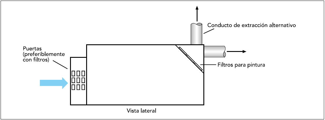 Vista lateral de una cabina de pintura con puertas con filtros, conducto de extracción y filtros para pintura