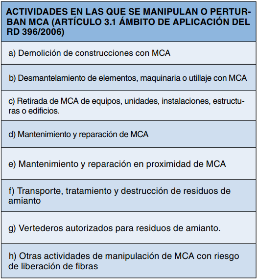 Actividades en las que se manipulan o perturban materiales con amianto según el artículo 3.1 del RD 396/2006