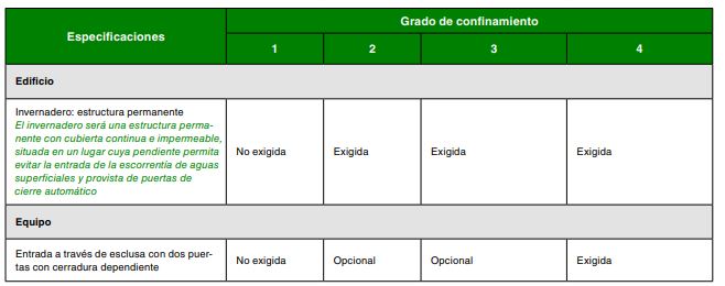 Tabla de medidas de confinamiento para invernaderos según el grado de confinamiento del 1 al 4.