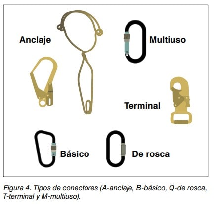 Tipos de conectores: de anclaje, básico, de rosca, terminal y multiuso