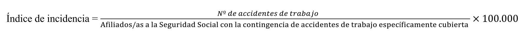 Fórmula del índice de incidencia: accidentes de trabajo dividido entre afiliados con la contingencia cubierta, por 100.000.