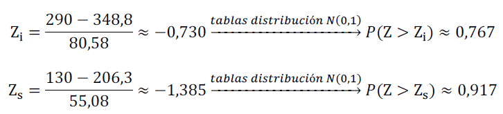 Fórmula: cálculo de los valores Z inferior y superior y su probabilidad según la distribución normal N(0,1).