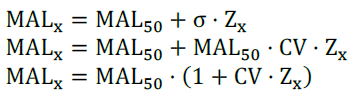 Fórmulas para el cálculo del nivel máximo admisible MALx en función de MAL50, sigma, CV y Zx.