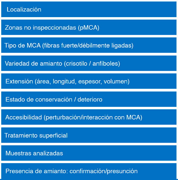 Lista de aspectos a evaluar del amianto: localización, tipo de MCA, variedad, extensión, estado y presencia.