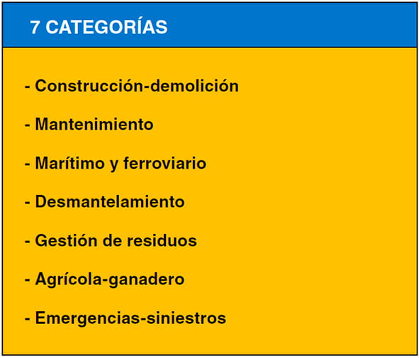 Listado de 7 categorías: construcción-demolición, mantenimiento, marítimo y ferroviario, desmantelamiento, gestión de residuos, agrícola-ganadero y emergencias-siniestros.