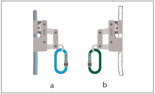 Figura 7. Dos disposiciones (a y b) de un dispositivo deslizante con mosquetón sobre cuerda o estructura