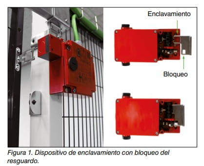 Dispositivo de enclavamiento con bloqueo del resguardo instalado en una puerta y detalle de sus componentes