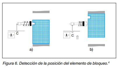 Esquema de la detección de la posición del elemento de bloqueo en dos estados
