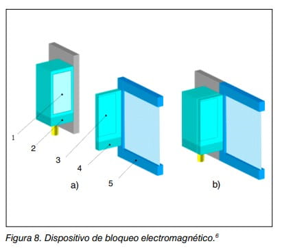 Dispositivo de bloqueo electromagnético mostrado abierto y cerrado con sus componentes numerados.