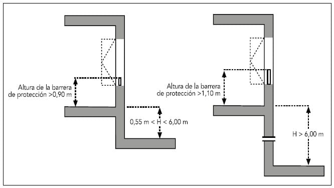 Esquema en sección de barreras de protección junto a un hueco con sus alturas mínimas según la altura de caída.