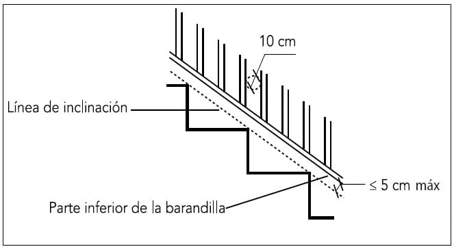 Esquema de barandilla inclinada sobre escalera con barrotes y cotas de 10 cm y 5 cm máximo.