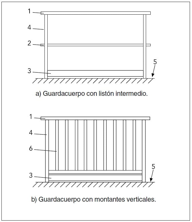 Figura 1: tipos de guardacuerpos, con listón intermedio y con montantes verticales.