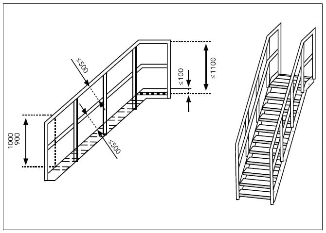 Esquema de escalera fija con barandillas y cotas de protección: 900-1000 mm, 1100 mm y separaciones máximas.