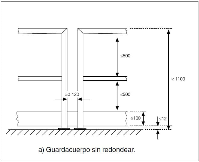Esquema acotado de un guardacuerpo sin redondear con las distancias entre barras y la altura de la barandilla.