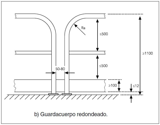 Figura 5. Detalle acotado de un guardacuerpo redondeado con sus dimensiones de seguridad en milímetros